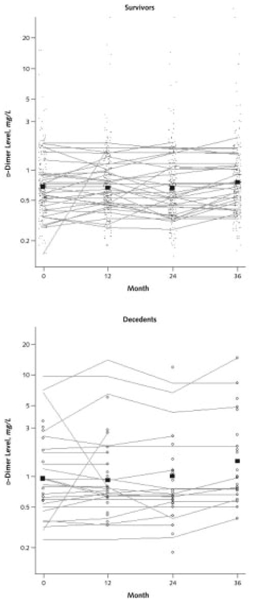 Appendix Figure 1