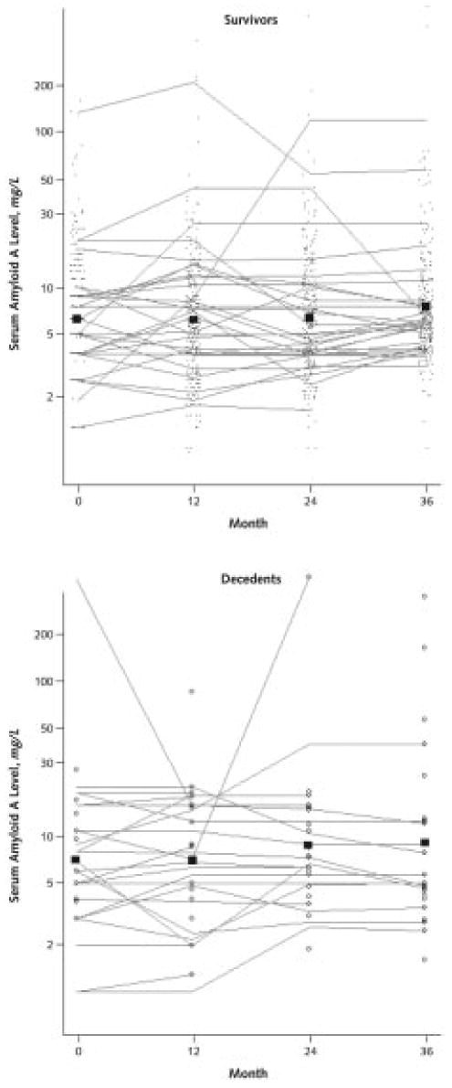 Appendix Figure 2