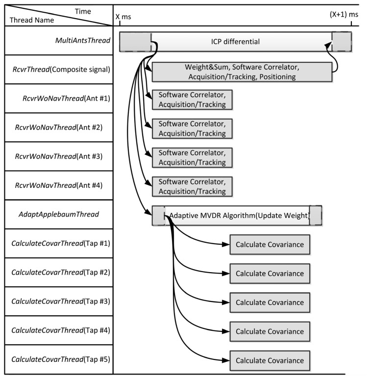 Figure 11.