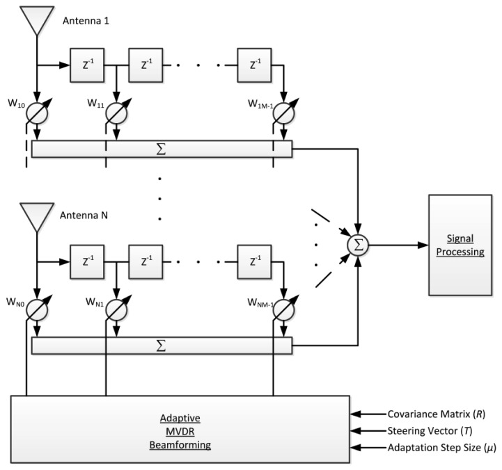 Figure 1.