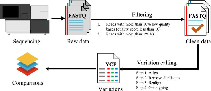 Figure 4: