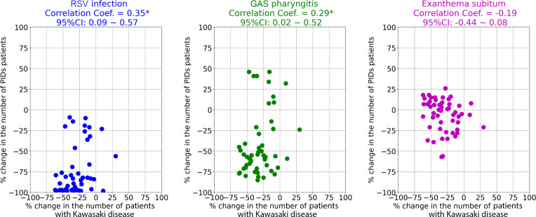 Figure 5