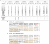 Extended Data 5