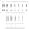 Extended Data 1