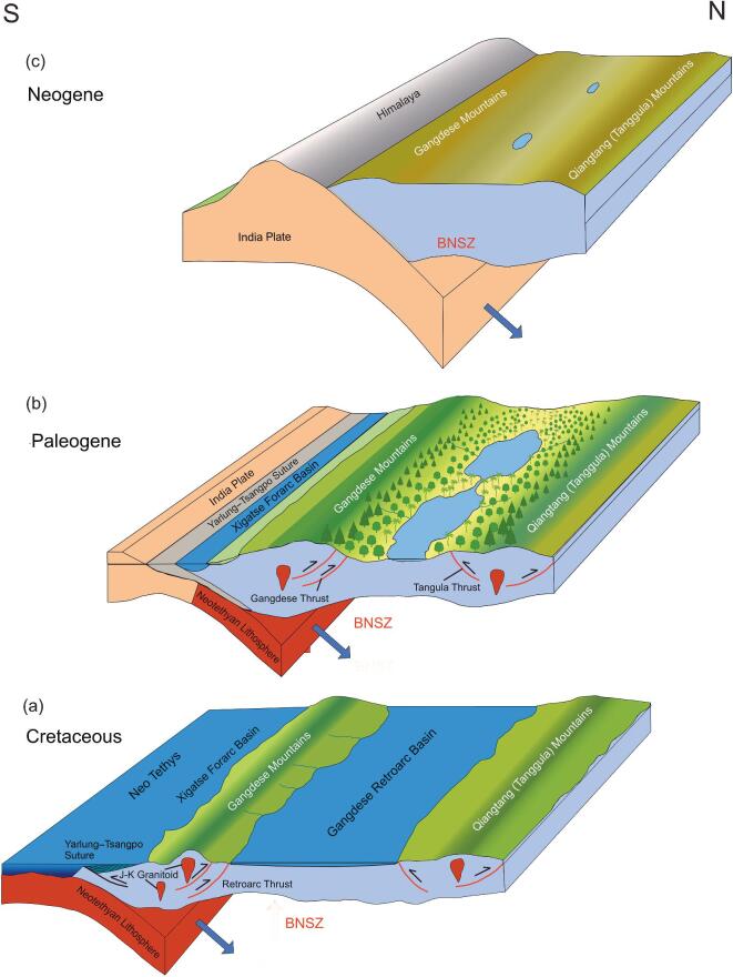 Figure 10.