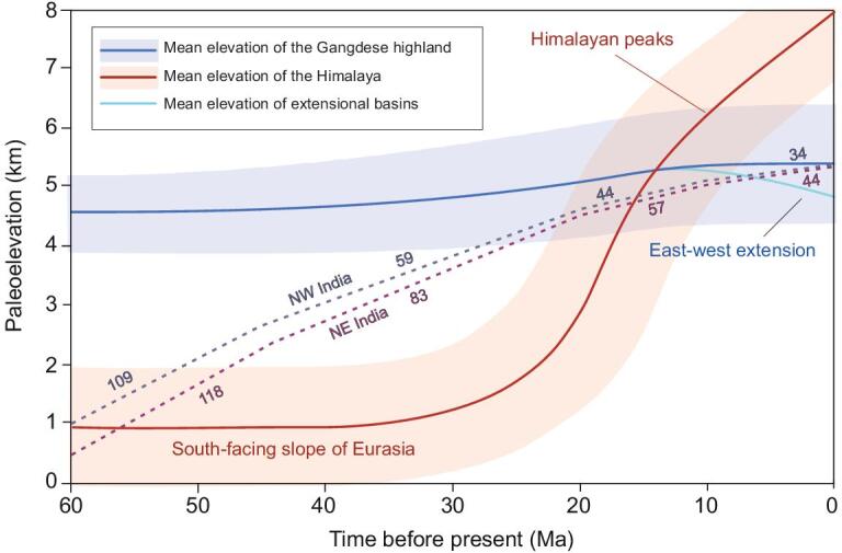 Figure 9.