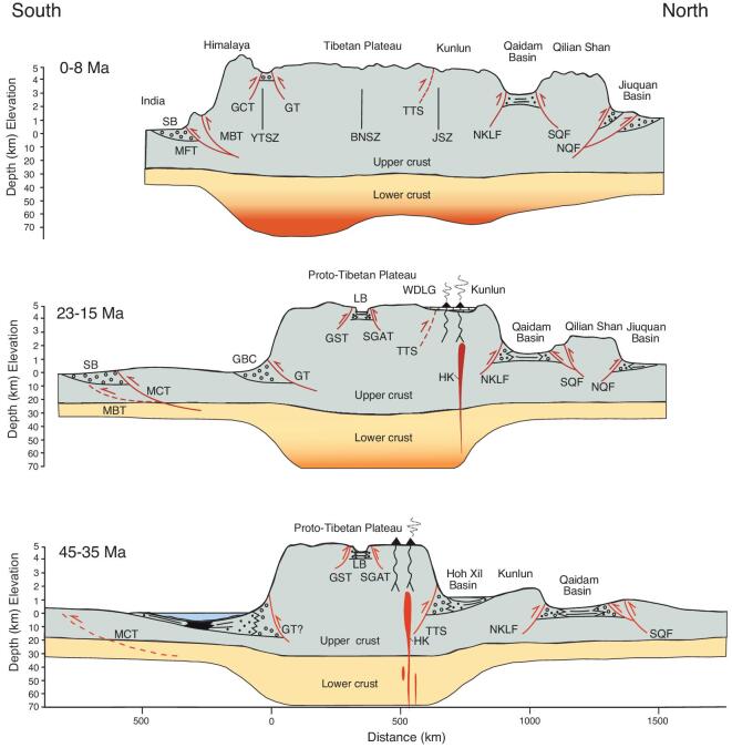 Figure 5.