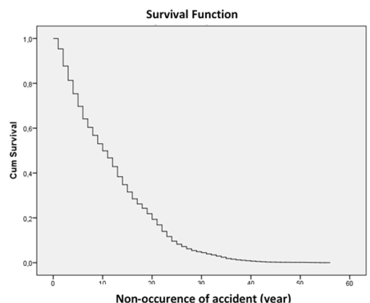 Fig. 2: