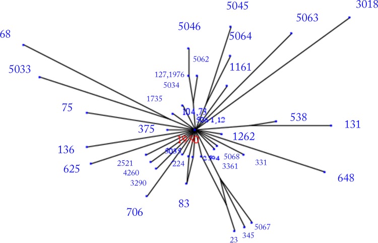 Fig 3