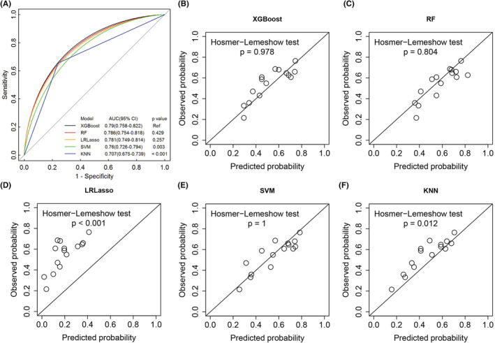 FIGURE 1