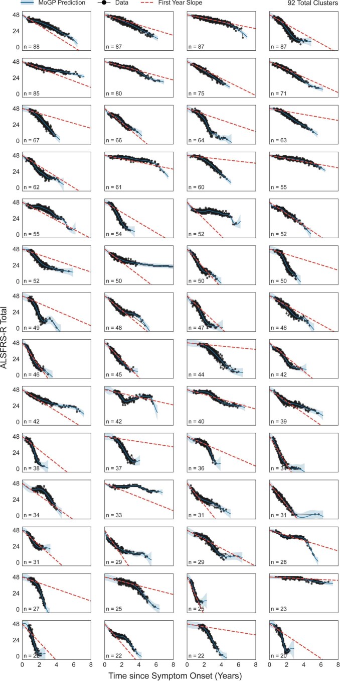 Extended Data Fig. 2