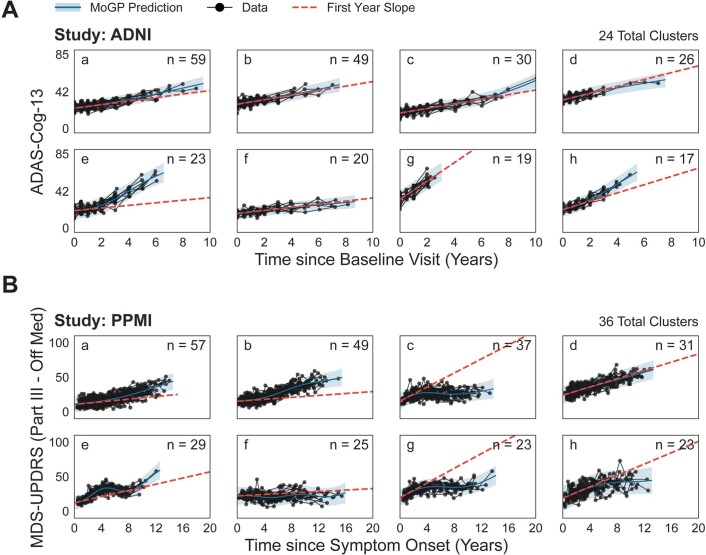 Extended Data Fig. 8