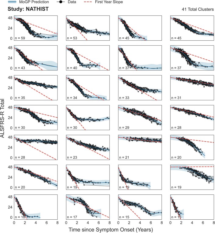 Extended Data Fig. 6