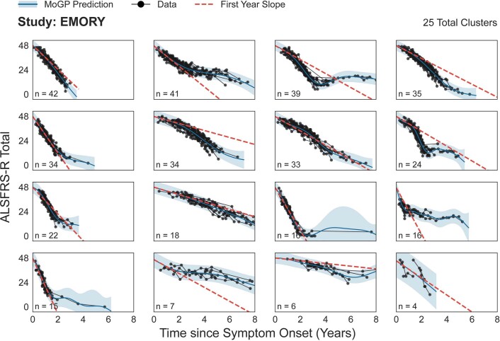 Extended Data Fig. 5