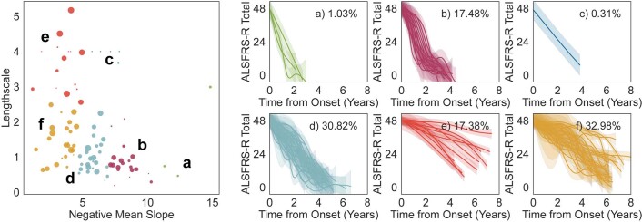 Extended Data Fig. 7