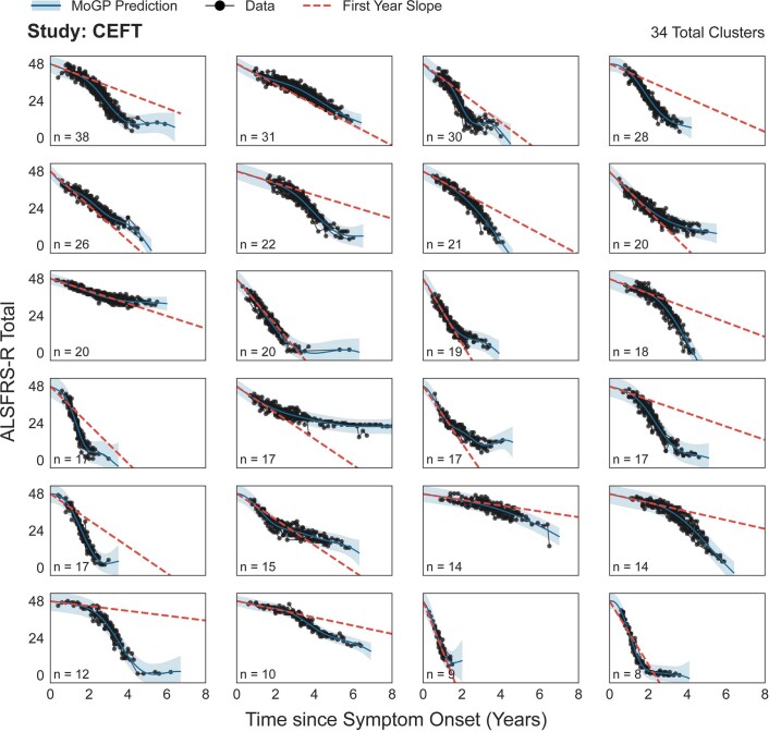 Extended Data Fig. 4