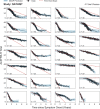 Extended Data Fig. 6