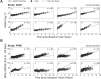 Extended Data Fig. 8