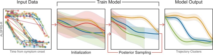 Extended Data Fig. 1