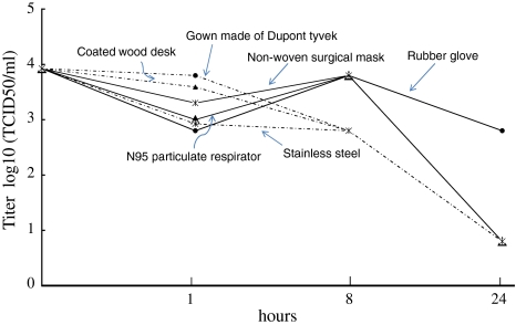 Fig. 3