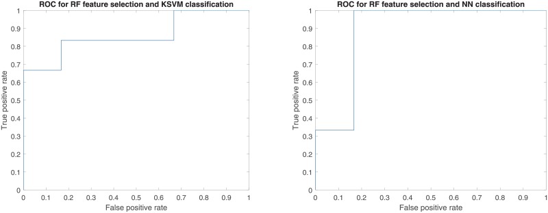 Fig 7