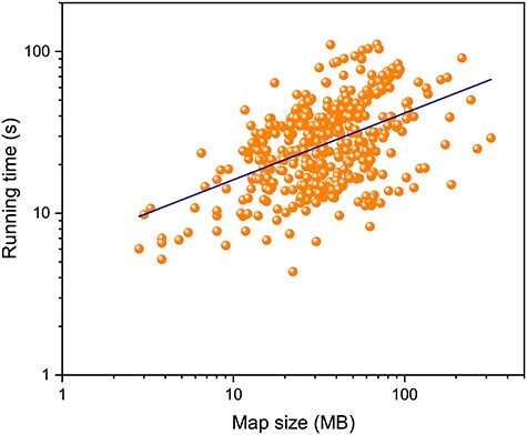 
Figure 9
