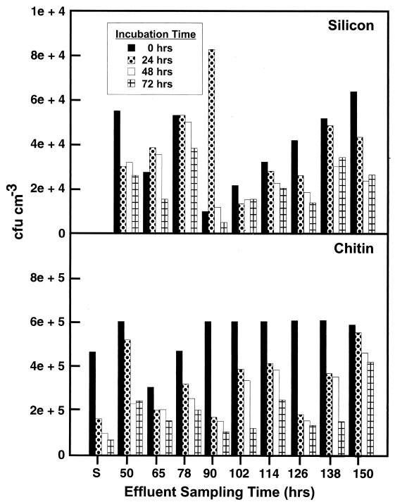 FIG. 7