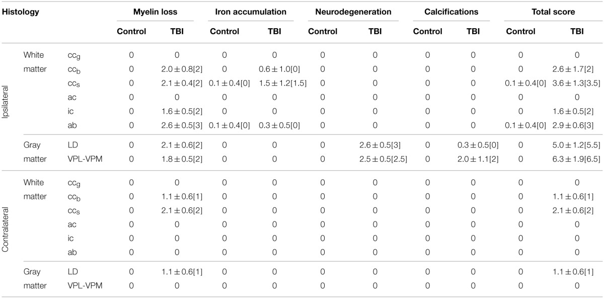 graphic file with name fnins-09-00128-i0002.jpg