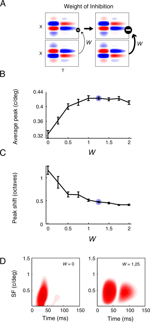 Figure 10.