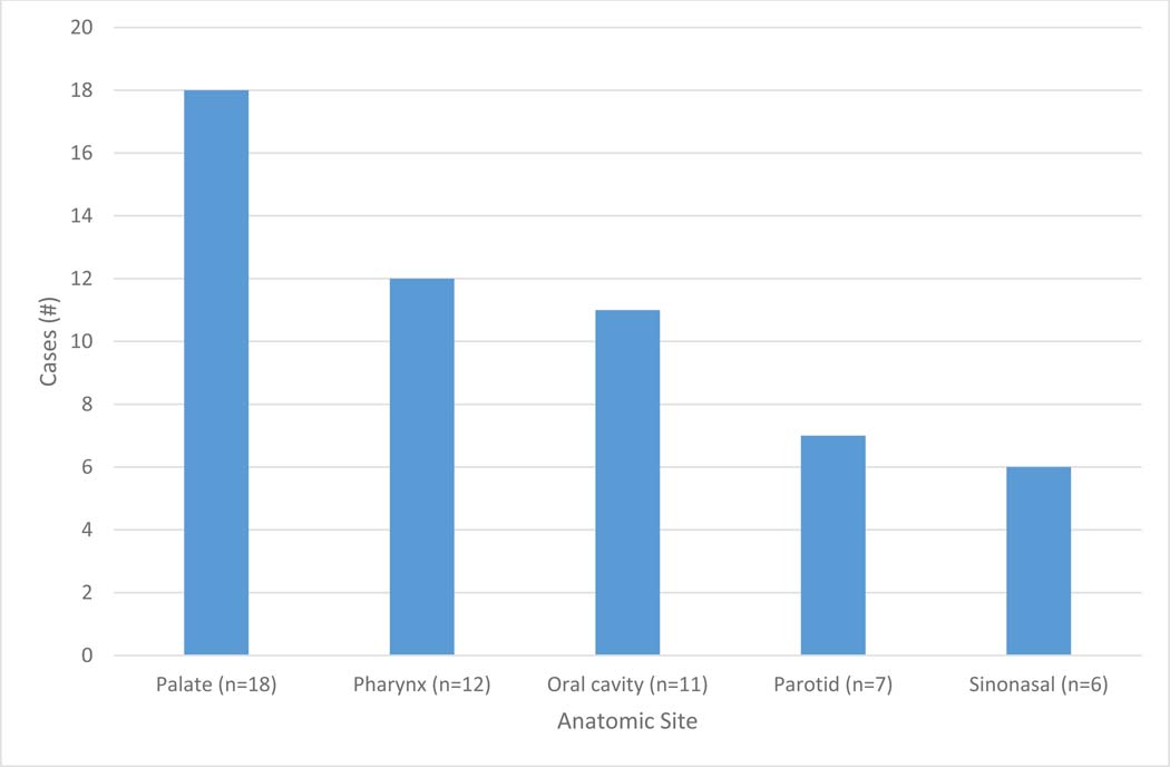 Figure 1: