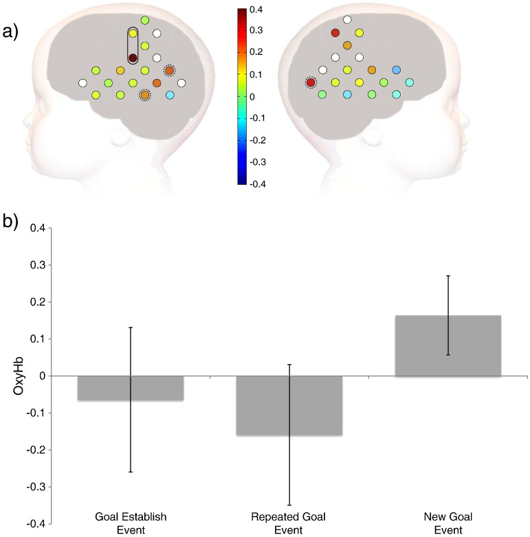 Fig. 3