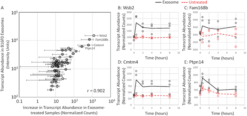 Figure 6: