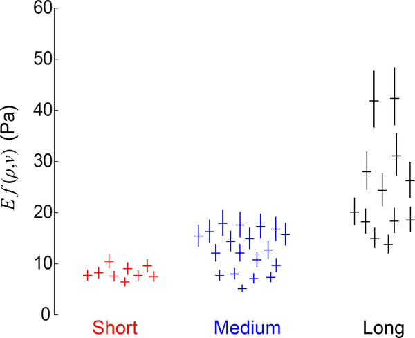 Figure 11: