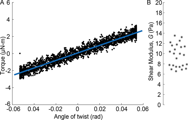 Figure 4: