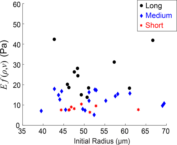 Figure 10: