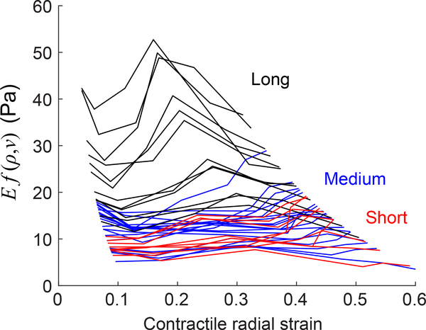 Figure 9: