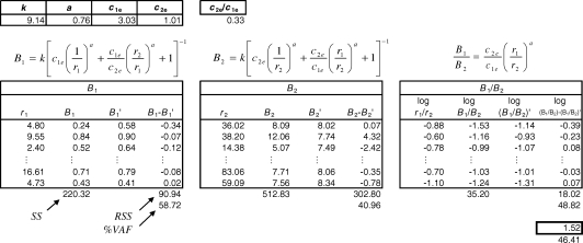 Fig A1