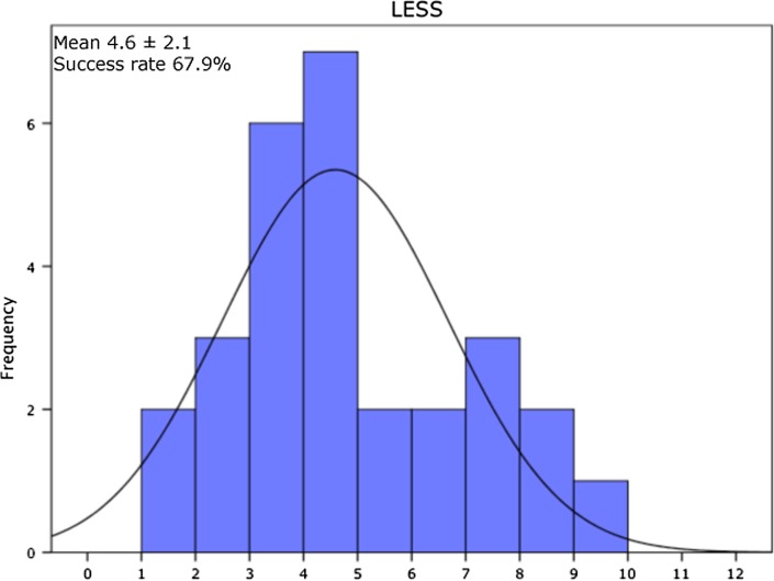 Fig. 1