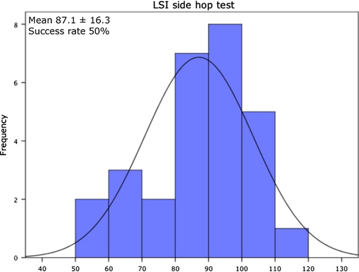 Fig. 2