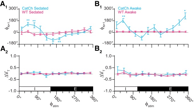 Figure 10.