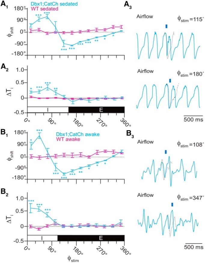 Figure 9.