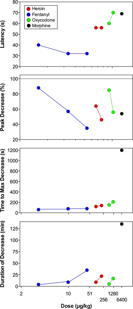 Figure 10.