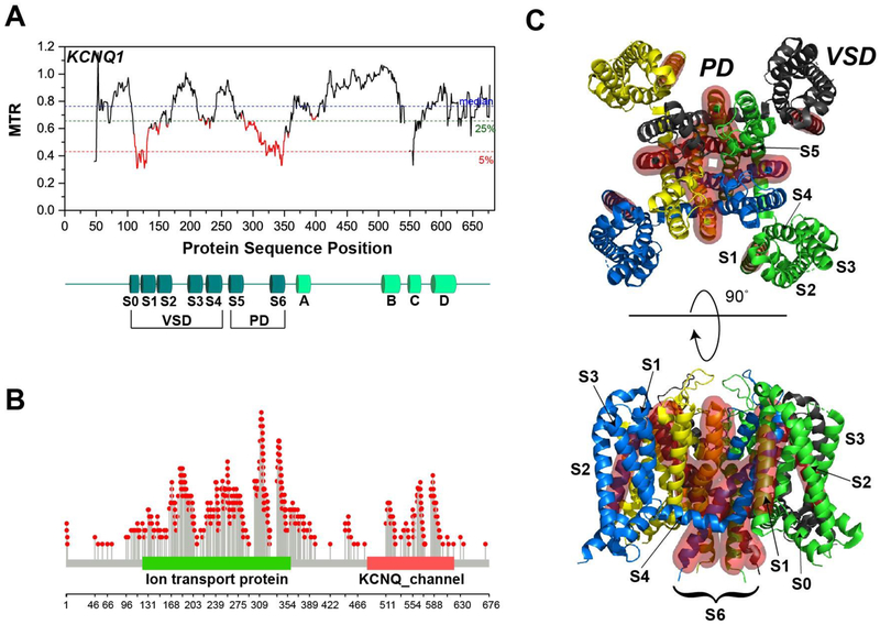 Figure 6.