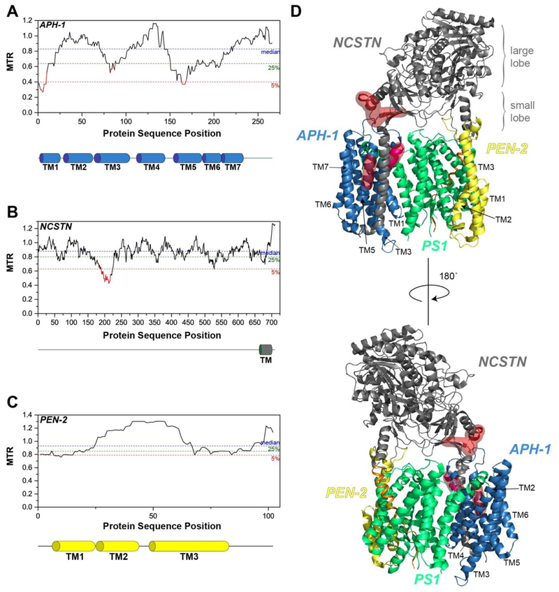 Figure 3.