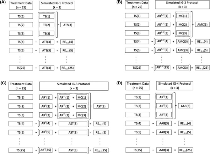 Figure 1: