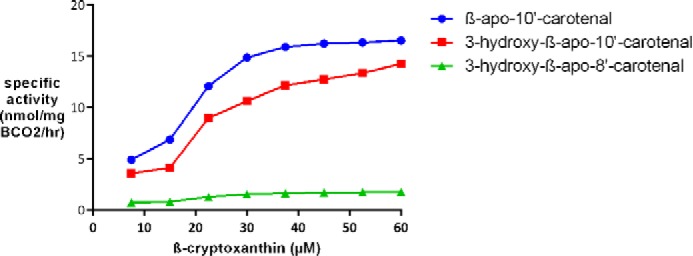 FIGURE 9.