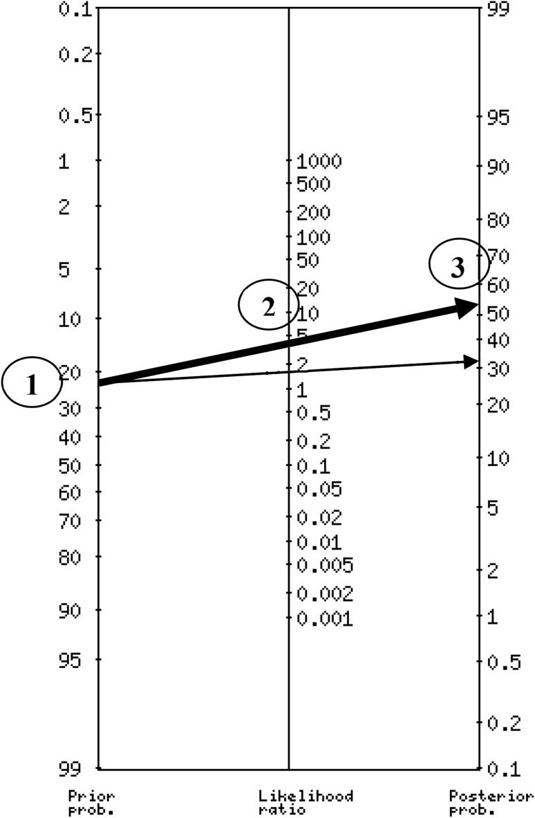 Fig. 1