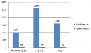 Graph 2