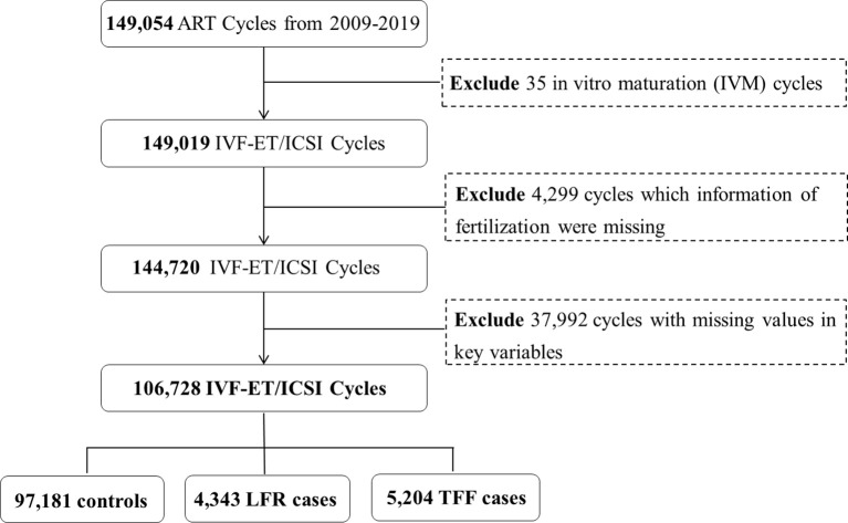 Figure 1