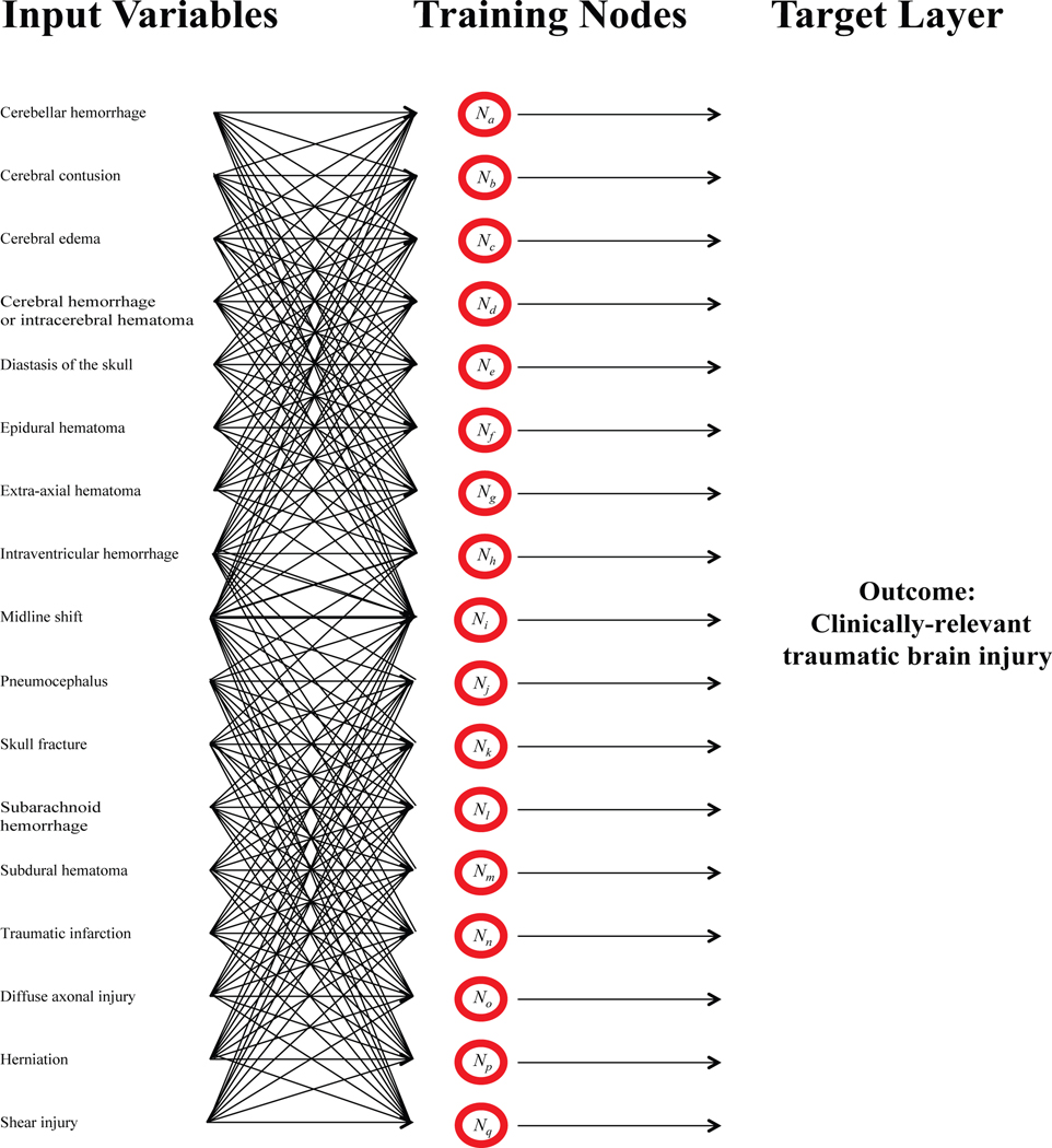 Figure 1: